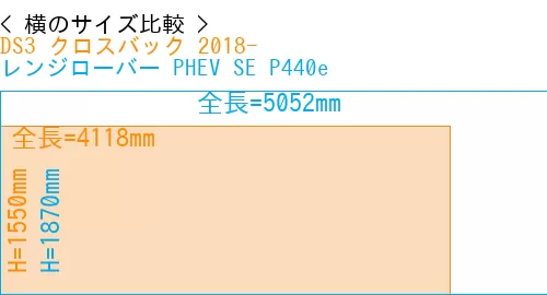 #DS3 クロスバック 2018- + レンジローバー PHEV SE P440e